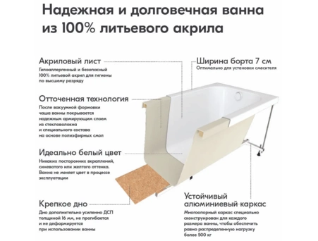 Акриловая ванна Triton Pro Ника 170x70 (с каркасом, экраном) Щ0000062041 - фото 5