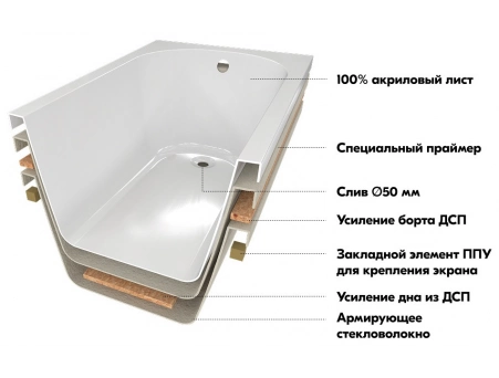 Акриловая ванна Triton Pro Ника 170x70 (с каркасом, экраном) Щ0000062041 - фото 4