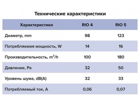 Вытяжной вентилятор Diciti Rio 4C Champagne Ø100 мм (с обратным клапаном) - фото 8