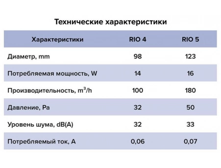 Вытяжной вентилятор Diciti Rio 5C Champagne Ø125 мм 33 дБ (с обратным клапаном) - фото 6