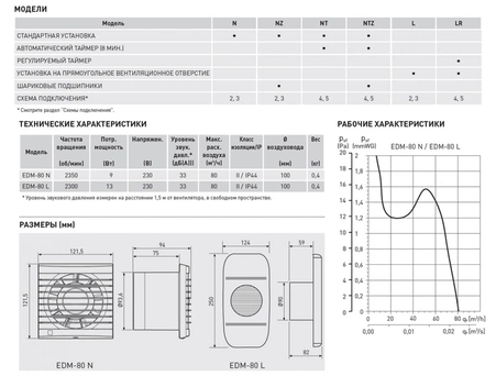 Вытяжной вентилятор Soler&Palau EDM-80 N 03-0103-209 - фото 7