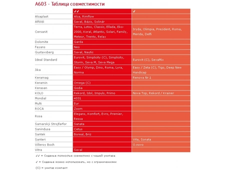 Сиденье Alcaplast A603 для унитаза со съемным детским вкладышем - фото 3