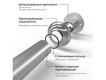 Карниз для акриловой ванны Triton София 170x95 - фото 6