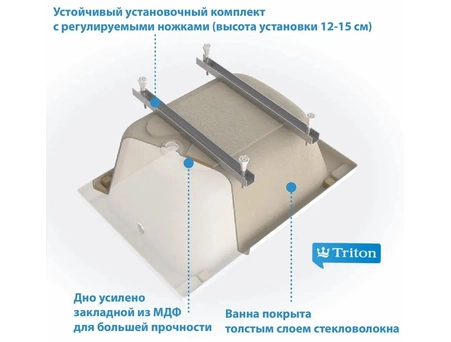 Акриловая ванна Triton Литл 100x70 (на ножках) Щ0000066027 - фото 6