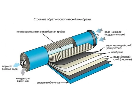 Система обратного осмоса ITA Filter IT-RO-A Онега с комплектом повышения давления F70101 - фото 4
